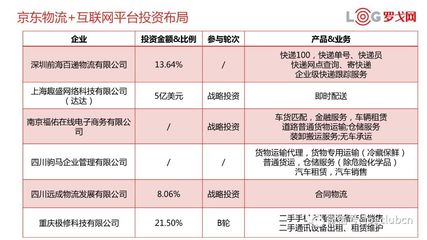 独家丨解读京东物流生态布局，教你如何投资物流企业——以普通货物仓储服务为切入点